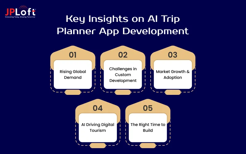 Key Insights on AI Trip Planner App Development